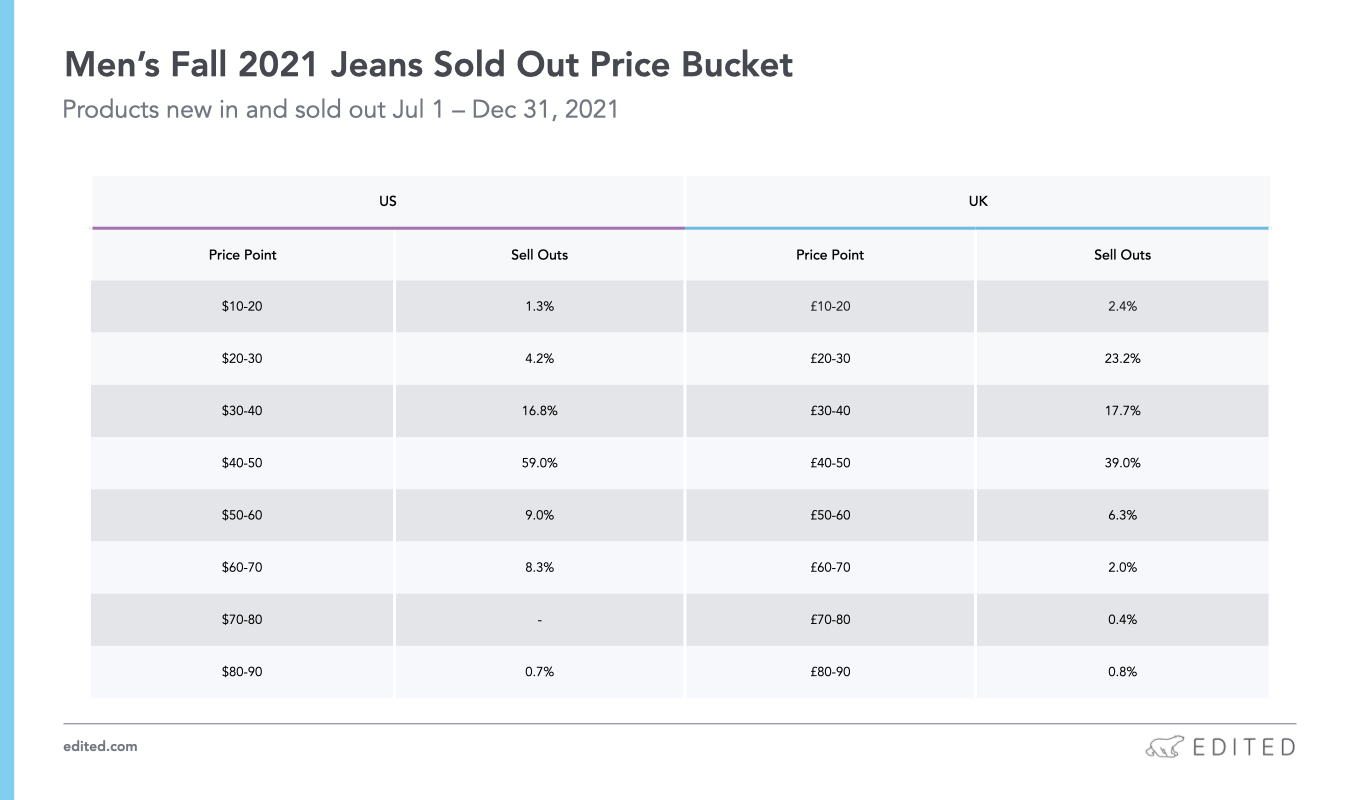 Denim's Future Direction EDITED Retail Intelligence